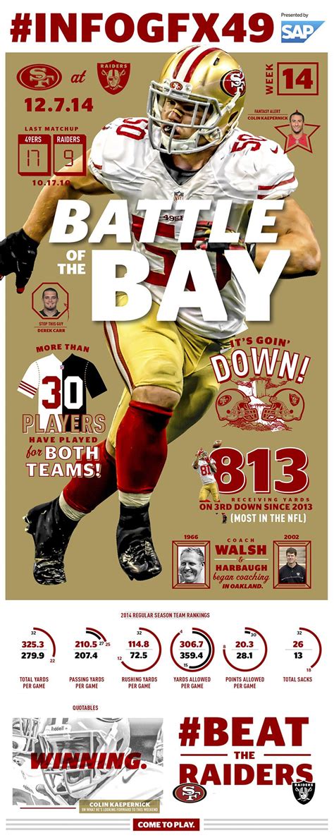 Infographic Battle Of The Bay Battle 49ers Sf 49ers