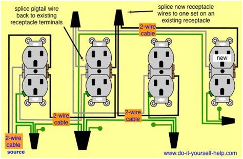 Index listing of wiring diagrams and instructions for fishing household wiring to extend circuits. diagram to add a new receptacle | DIY | Home electrical wiring, Basic electrical wiring ...