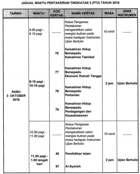 Majlis pengumuman keputusan peperiksaan stpm tahun 2018 oleh ybhg. Jadual Waktu Peperiksaan PT3 Tahun 2019