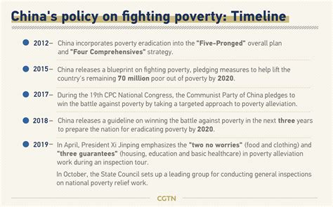Common Prosperity Chinas Poverty Alleviation Campaign Cgtn