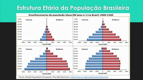 geografia 7 ano 2 população brasileira youtube