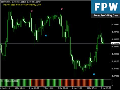 Download Bb Stops New Format Histo Arrows No Repaint Free Forex