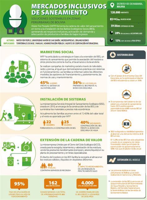 Sistemas De Saneamiento Básico Sustentable Tipos Técnicas Y Ejemplos