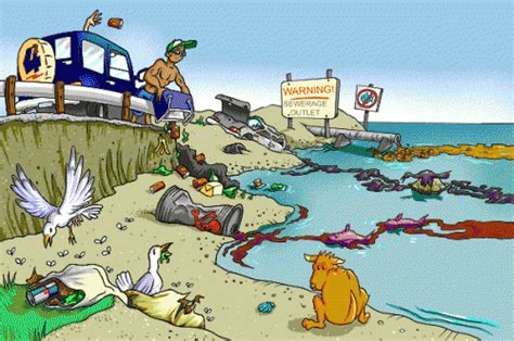 Types Of Water Pollution Water Pollution