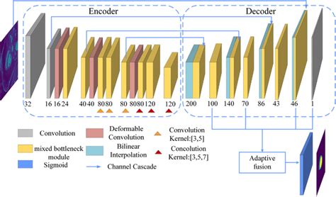 The Overall Framework Of Dense R‐cnn Model The Dense R‐cnn