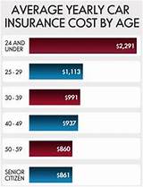 Photos of Average Cost Of Small Business Insurance