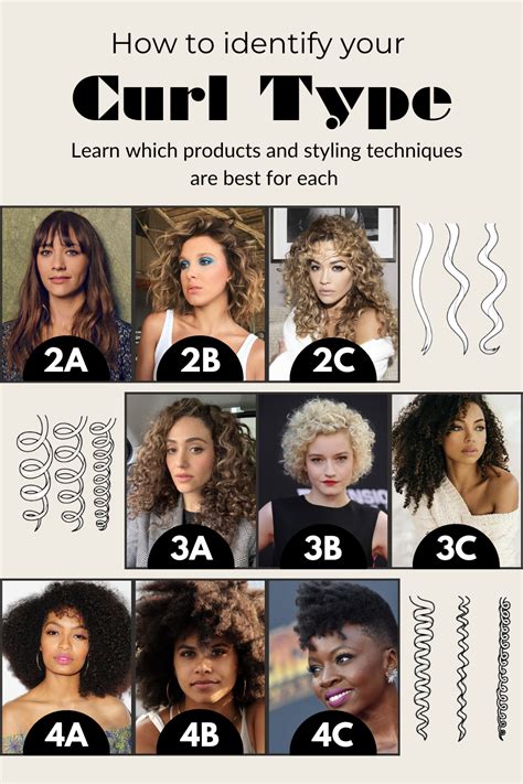 How To Identify Your Curl Type And Pattern Types Of Curls Textured Curly Hair Hair Texture Chart