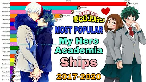 Most Popular My Hero Academia Ships 〃°ω°〃♡ Youtube