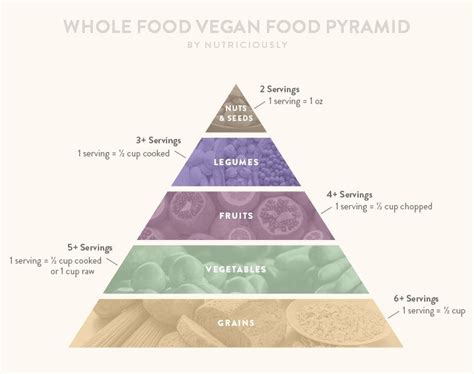 Food pyramid health worksheet printable food pyramid kids food pyramid pyramids. The Vegan Food Pyramid: Full Guide to meet your all Nutrients