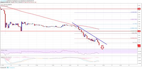 On ethereum, all transactions and smart contract executions require a small fee to be paid. Ethereum Classic Price Analysis: ETC/USD Sellers Next ...