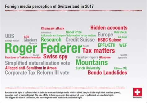 One of the most significant changes is. Mountains have impact on Switzerland's image in 2017 ...