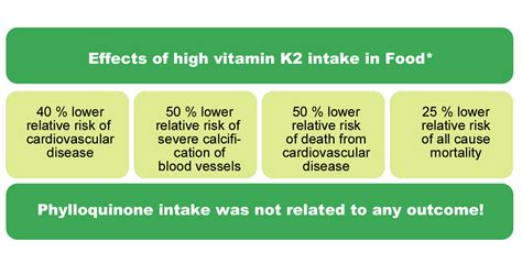Many vitamin k2 supplements on the market are produced using soybeans. D3/K2 Power - Dr. Jockers Store
