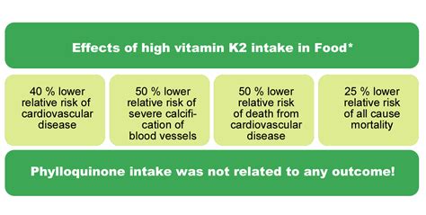 On average, the people affected had taken a total of 3,600,000 iu of. D3/K2 Power - Dr. Jockers Store