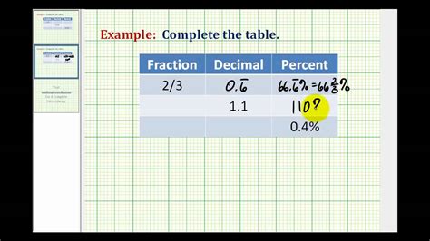 Decimal To Fraction Table Cabinets Matttroy