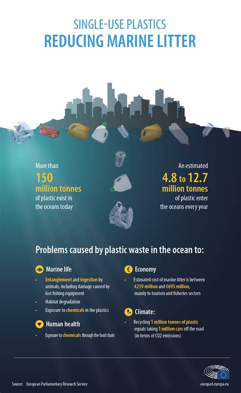 Find Out Key Facts About Plastic In The Ocean With Our Infographics As