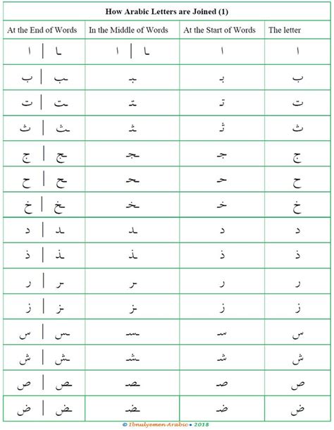 This Is About How To Write The Arabic Alphabet Cursively It Includes