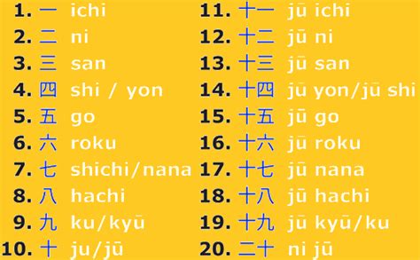 Numbers In Different Languages Symbols Shotslasopa