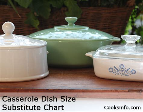 From nonreactive cake pans to the best ice cream machine, bravetart a set of nested round cookie cutters will see you through 99% of common baking projects, but having a fluted set as well can help you add some flair. Casserole Dishes: Sizes, substitution chart, etc.