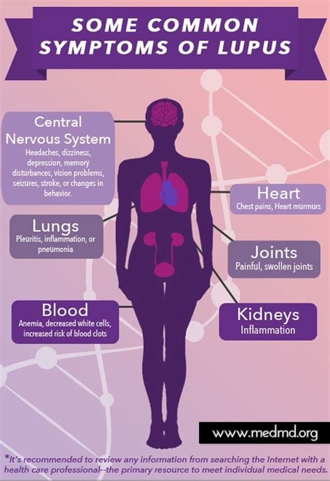 12 Early Symptoms Of Lupus Lupus Facts Lupus Nephritis Lupus Symptoms