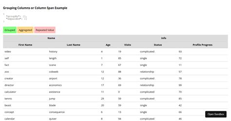 Example React Table Colspan Codesandbox