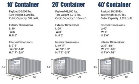 Shipping Container Dimensions The 20 Ft Length Is The Greatest That