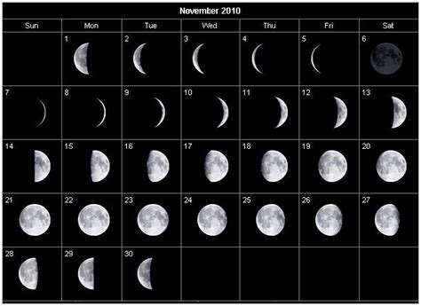 Lunar Cyclecalender Moon Phases