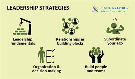 Book Summary Leadership Strategy And Tactics Field Manual