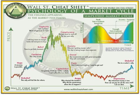 Is The Bitcoin Bull Run Only In The ‘disbelief Market Cycle Phase