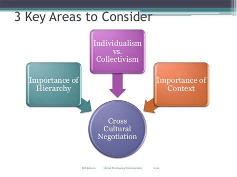 3 Key Areas To Consider Prior To A Major Cross Cultural Negotiation