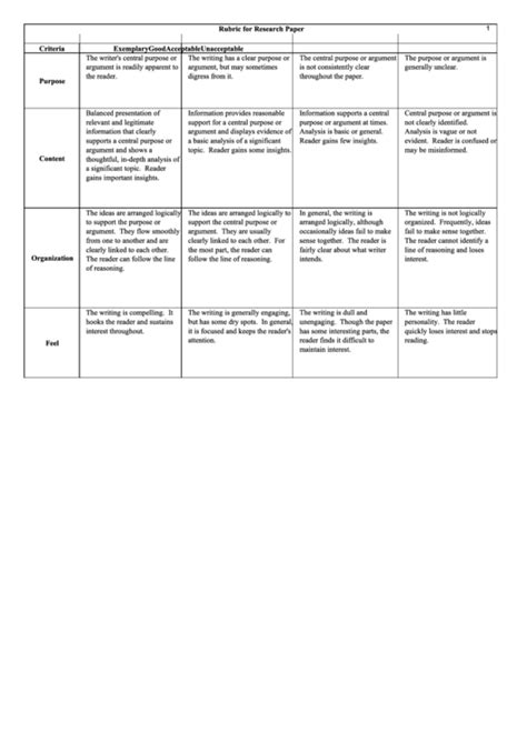 Rubric For Research Paper Printable Pdf Download