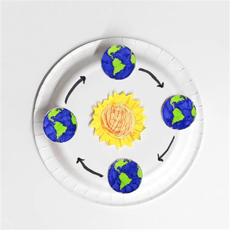 Earth Rotation Activity - Homeschool Compass