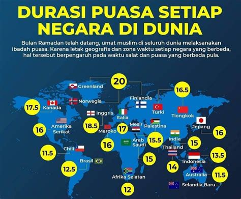 Daftar Negara Dengan Waktu Puasa Terlama Lebih Dari Jam Kanal Informasi Dan Inspirasi