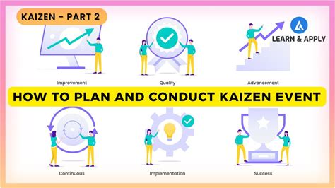 Kaizen Part 2 Implementation Of Kaizen And Kaizen Event Youtube
