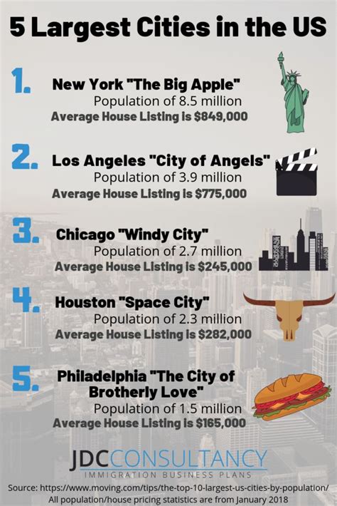 Amazing Facts About America Infographic Facts About America Fun
