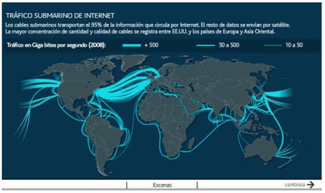 Los Cables Submarinos Mundiales Para Internet