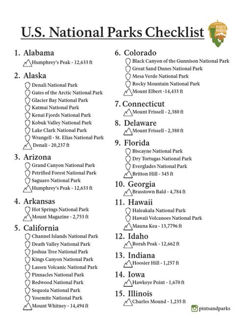 National Parks Checklist Physiographic Divisions Geomorphology