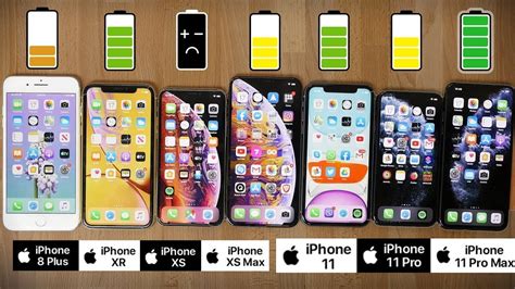 Ultimate Iphone Battery Comparison Iphone 11 Pro Max Vs 11 Pro 11 Xs