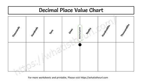 Decimal Place Value Charts Your Home Teacher