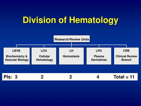 Ppt Division Of Hematology Powerpoint Presentation Free Download