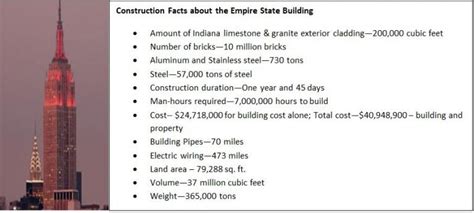 History And Notable Facts About The Empire State Building World