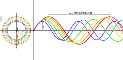 New Definition Of Color Variety Of Photons