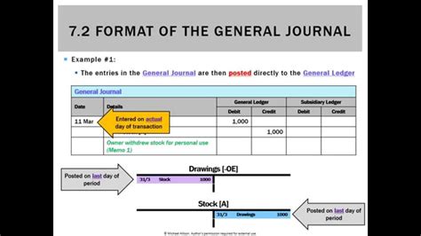 72 Format Of The General Journal Youtube