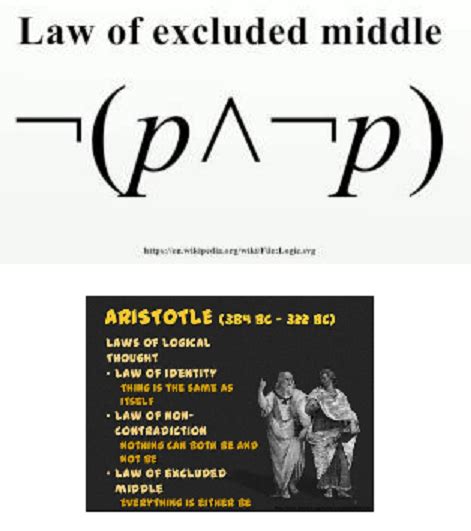 Simple Problems With The Law Of Excluded Middle By Paul Austin