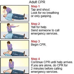 Lay Person Cpr On Adults What You Need To Know