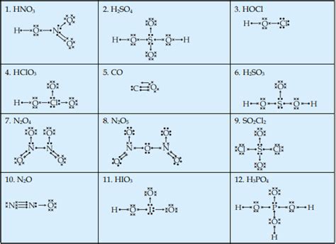 Lewis Electron Dot Structures Class Eleven Chemistry