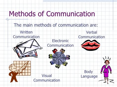 Ways Of Communication