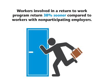 Issa guidelines on return to work and reintegration. Return to Work Program - Free Template| EMC