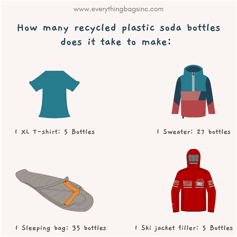 15 Fun Facts About Recycling And Interesting Illustrations