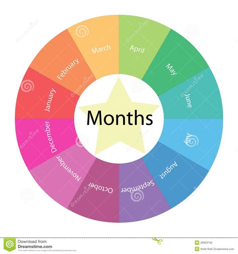 Calendar Months Circular Concept Stock Photography - Image: 26923742