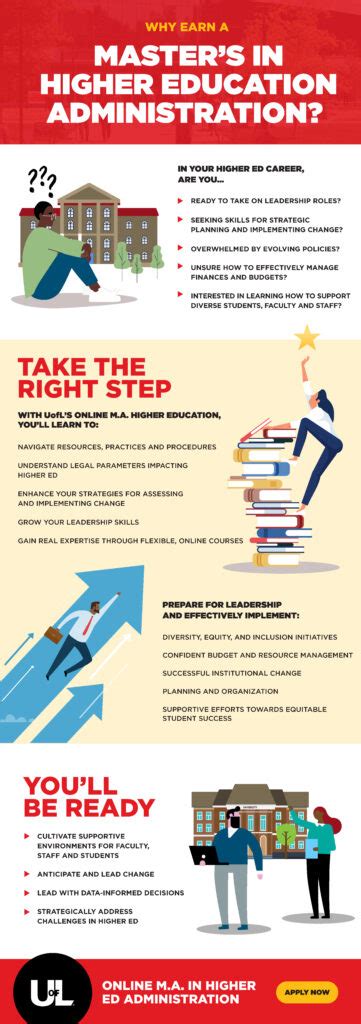 Why Earn A Masters In Higher Ed Administration Infographic Uofl Onine